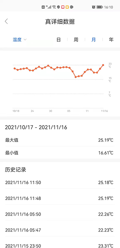 食安助理