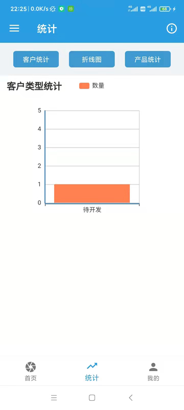 千旺CRM