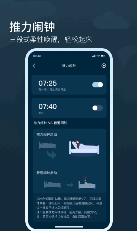 知梦